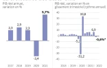 La croissance des États-Unis