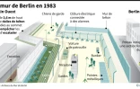 Le mur de Berlin en 1983