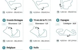 Formule 1 : huit courses en Europe cet été