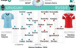 Les équipes probables pour le match Uruguay-Russie de la Coupe du monde 2018