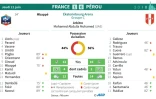 Feuille de match et statistiques du match France - Pérou du groupe C d