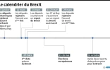 Calendrier du Brexit