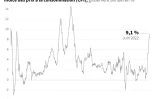 L'inflation aux Etats-Unis