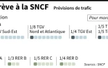 La grève à la SNCF