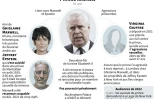 Les déboires judiciaires du prince Andrew