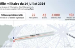 Le défilé militaire du 14 juillet à Paris