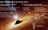 Stephen Hawking et les trous noirs