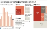 Les violences contre les journalistes en 2019