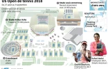 US Open de tennis 2018