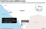 Crash d'un avion militaire russe