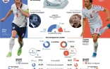 Présentation du match de demi-finale de l'Euro 2020 Angleterre-Danemark du mercredi 7 juillet 2021