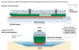 L'"Ever Given" et le canal de Suez