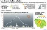 Les îlots de chaleur urbains