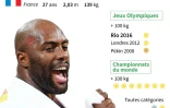 JO-2016 : Teddy Riner
