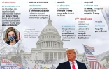 Les deux procédures de destitution contre Trump