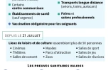 Le pass sanitaire : où et quand ? 