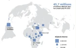 Les déplacés internes dans le monde