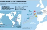 Vendée Globe : sprint final et compensations
