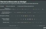 L'état de la démocratie au Sénégal