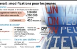 Loi travail : modifications pour les jeunes