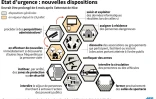 Etat d'urgence : nouvelle prolongation et nouvelles dispositions annoncées