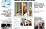 Affaire Skripal : de l'empoisonnement aux tensions diplomatiques