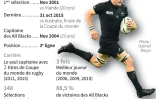 La carrière de Richie McCaw