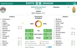 Mondial-2018 : Egypte - Uruguay