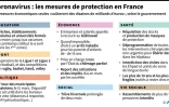 Coronavirus : les mesures de protection en France