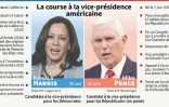 La course à la vice-présidence des États-Unis