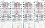 Résultats et classement du Mondial