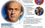 La carrière de dirigeant de Michel Platini