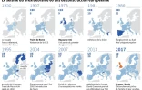 Le séisme du Brexit ébranle 60 ans de construction européenne