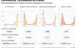 Coronavirus : la situation en France