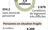 Le mal-logement en France en 2016
