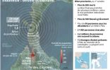 Indonésie : séisme et tsunami