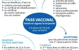 Le pass vaccinal en France