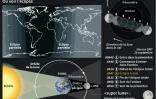 Eclipse totale de lune