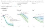 Projections de production d'énergies fossiles au-dessus des objectifs