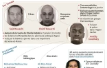 Les protagonistes des attentats de janvier 2015