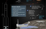 Tianwen-1: objectif Mars pour la Chine