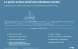 Le porte-avions américain Abraham Lincoln