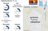 Elections législatives au eSwatini