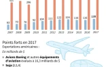 Les liens économiques Chine - Etats-Unis