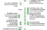 Les dates-clés de la crise en Algérie