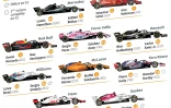 Formule 1 2018: équipes et pilotes