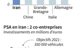 Peugeot se prépare à quitter l'Iran