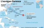 L'ouragan Florence