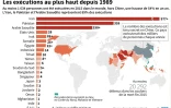 Détails des exécutions dans le monde selon Amnesty international 