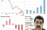 Crise économique au Venezuela